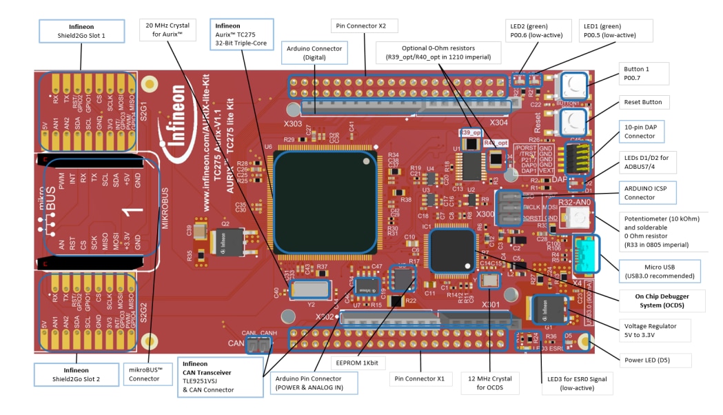 Infineon Technologies AURIX™ TC275简易套件